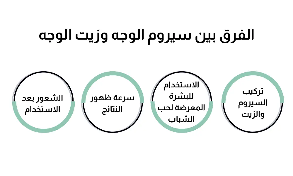 الفرق بين سيروم الوجه وزيت الوجه