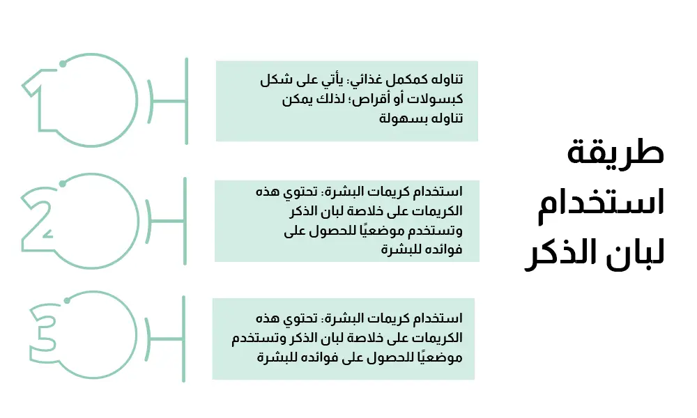 طريقة استخدام لبان الذكر