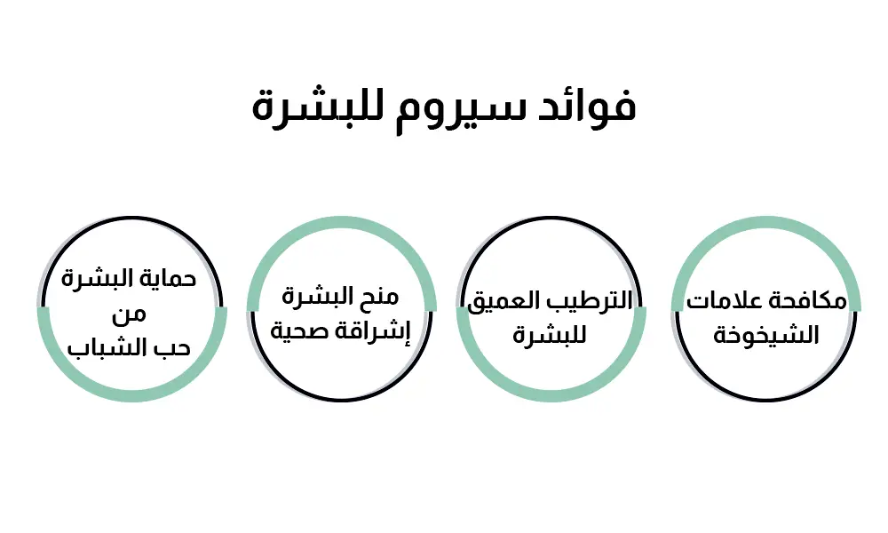 فوائد السيروم للبشرة