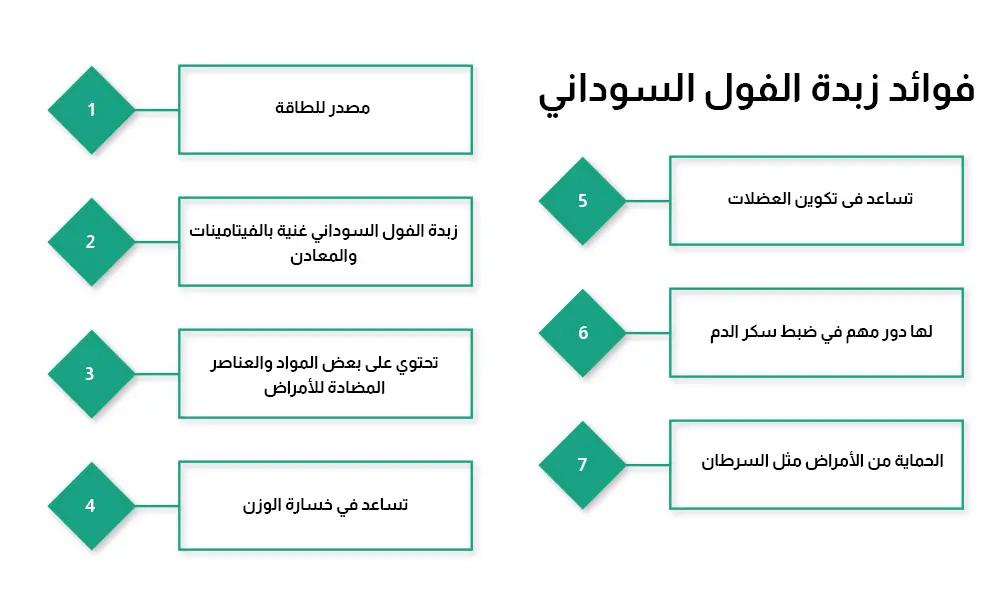 فوائد الفول السوداني