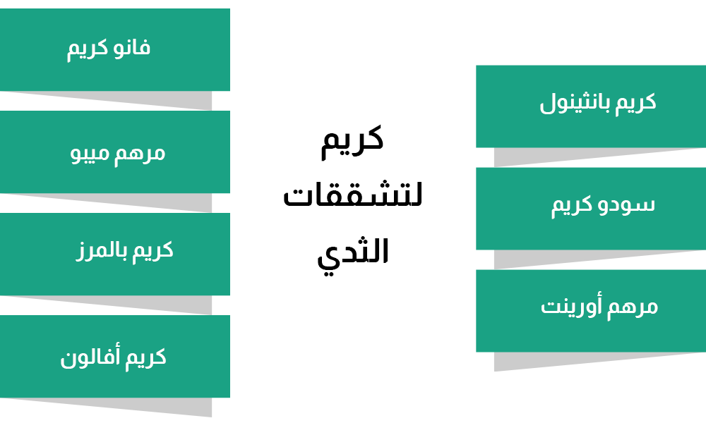 كريم لتشققات الثدي