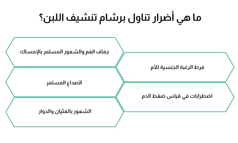 ما هي أضرار تناول برشام تنشيف اللبن؟